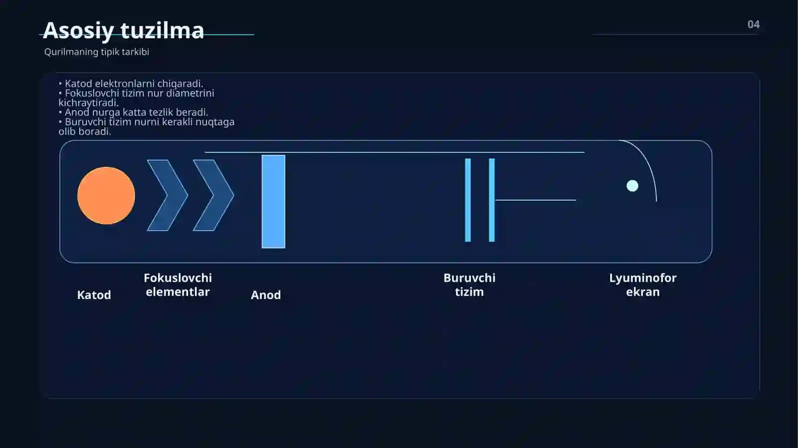 ELEKTRON NURLI QURILMALAR 4