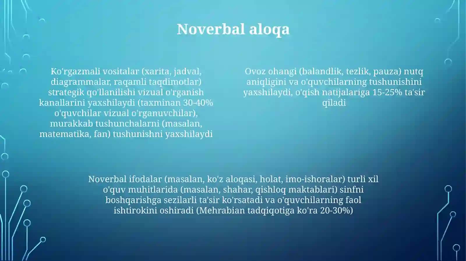 Óqituvchining pedagogik faoliyati dan uqtexnikasi 4