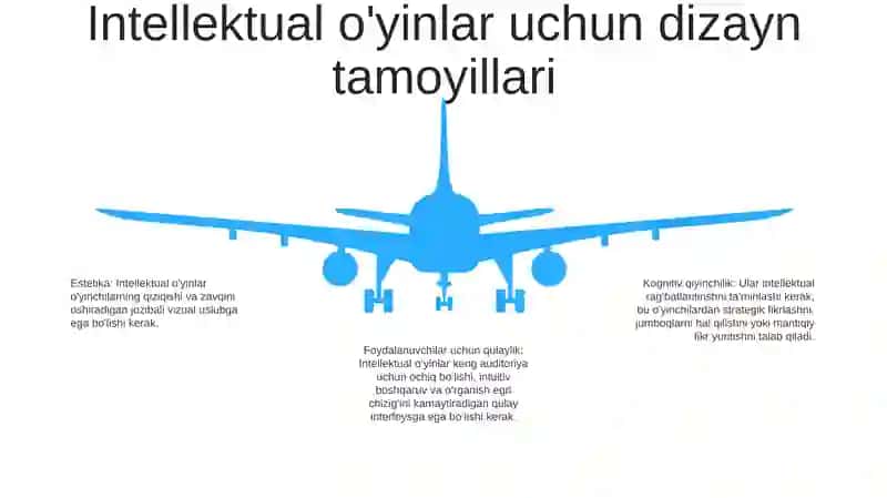 Intellektual OʻYinlar Loyihalash 4