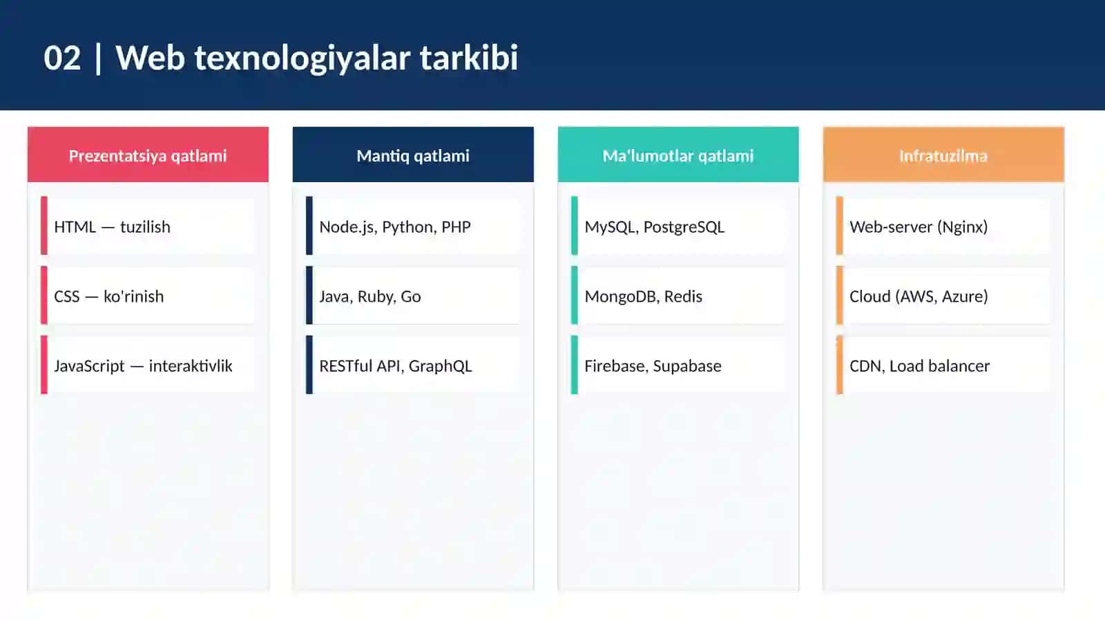Web texnologiyalarining asosiy tushunchalari 4