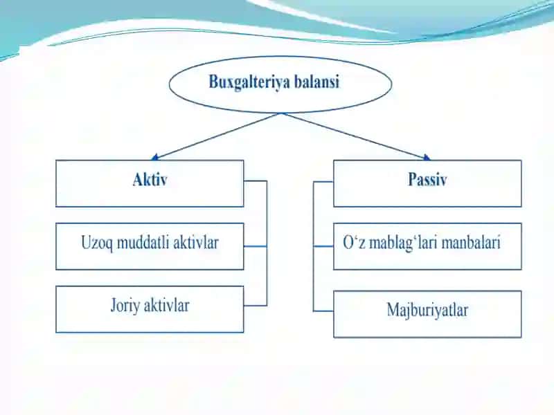 Buxgalteriya balansini tahlili 4