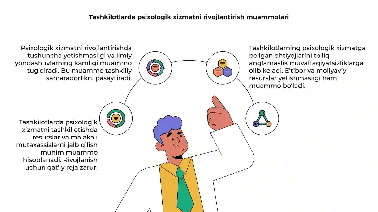 Psixologik xizmatni tashkil etish muammolari 4
