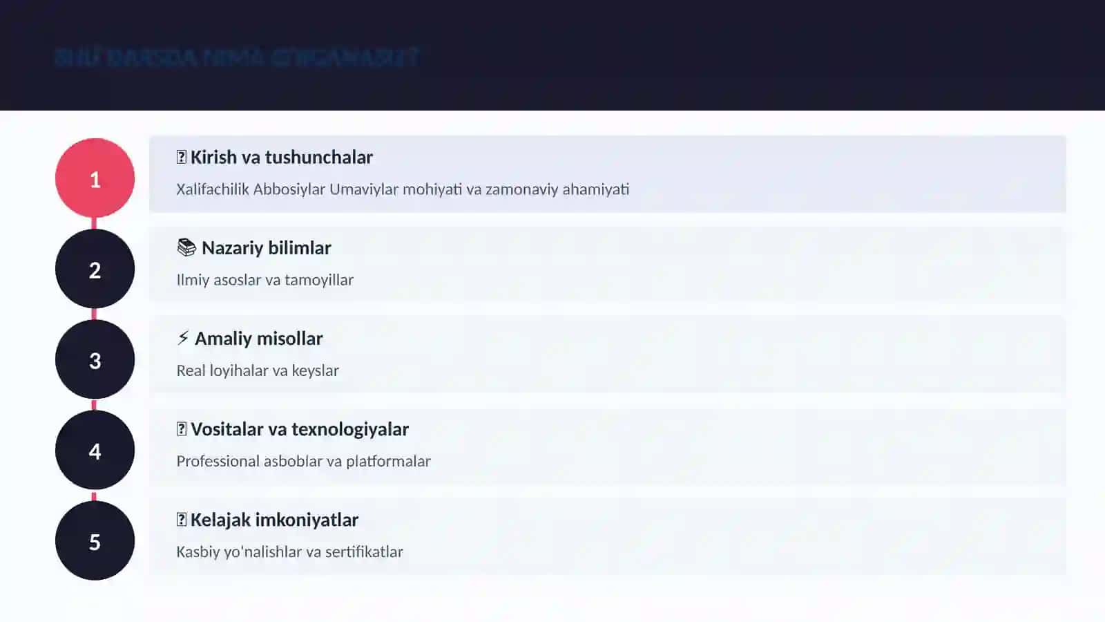 Xalifachilik Abbosiylar Umaviylar 4
