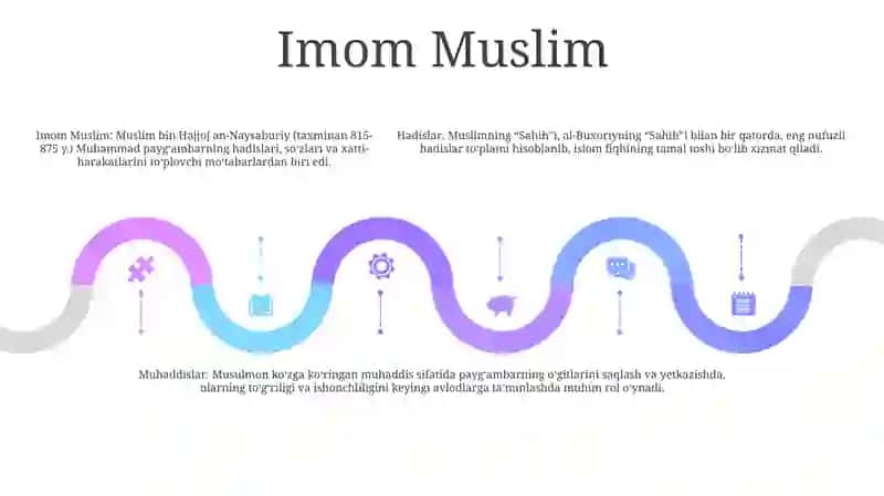 Hadisshunoslikning Mashxur Muhaddislari 4