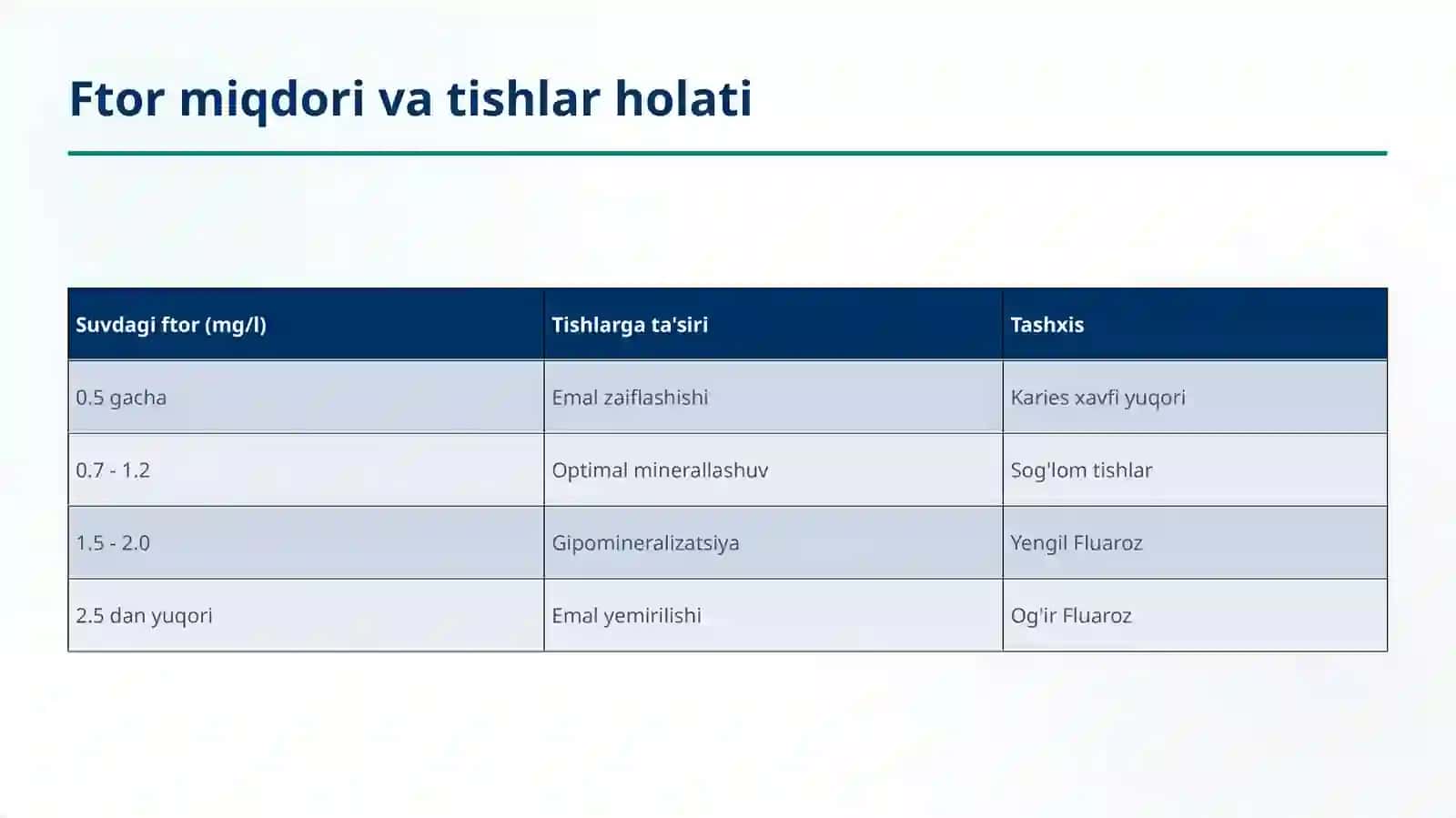 Fluaroz Kasalligi 4