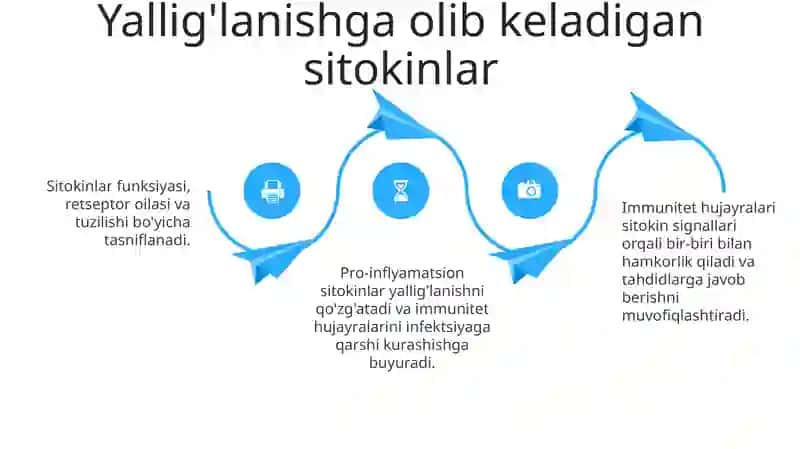 Sitokinlar klassifikatsiyasi 4