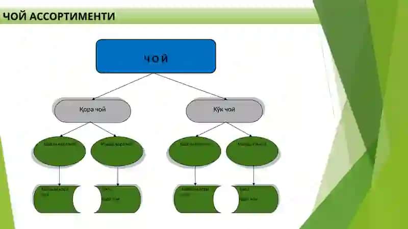 Лаззатлимаҳсулотлар 4