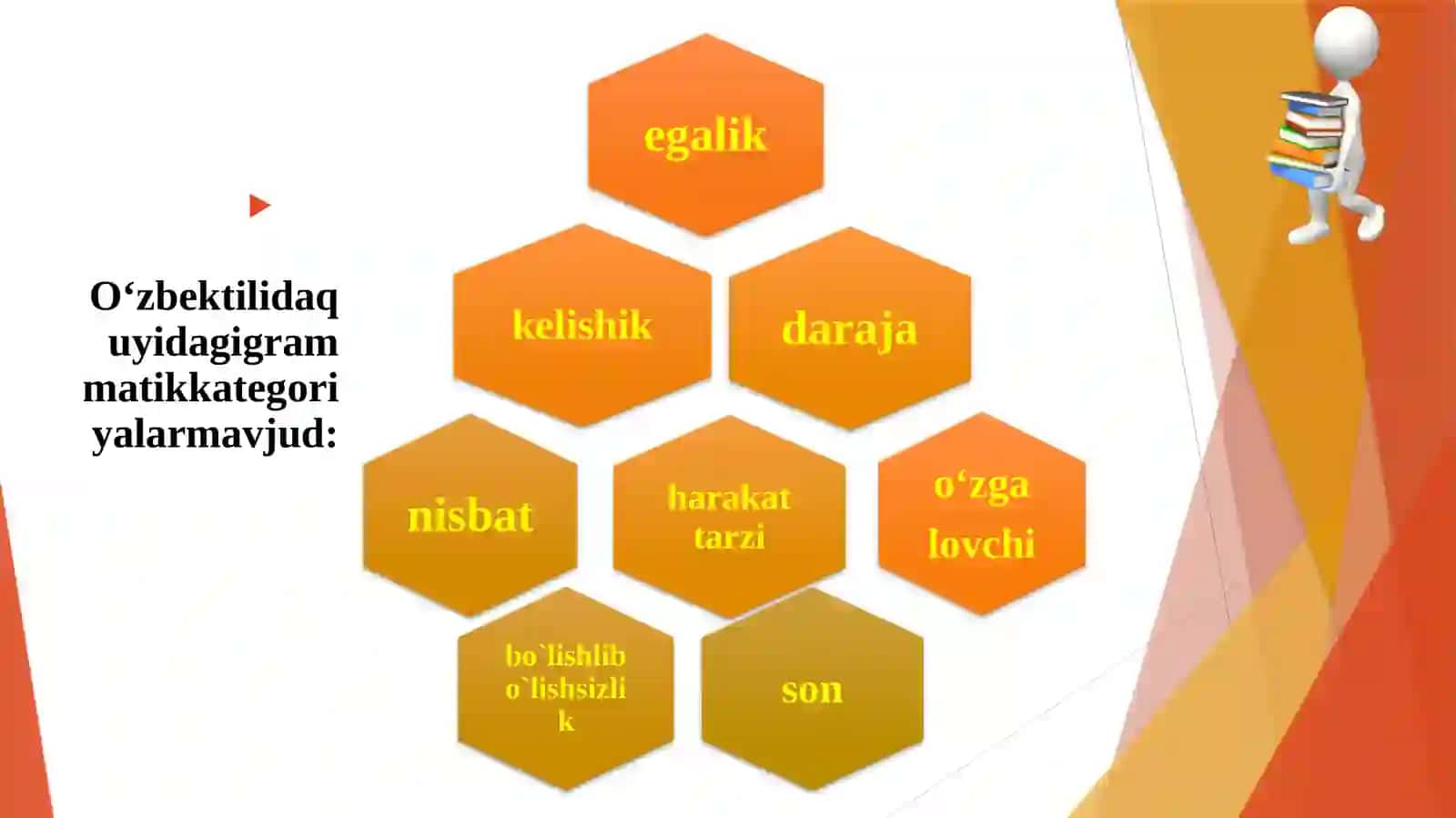 Sintaktik shakl hoil qiluvchi kategoriyalar. Egalik  kategoriyasi 4