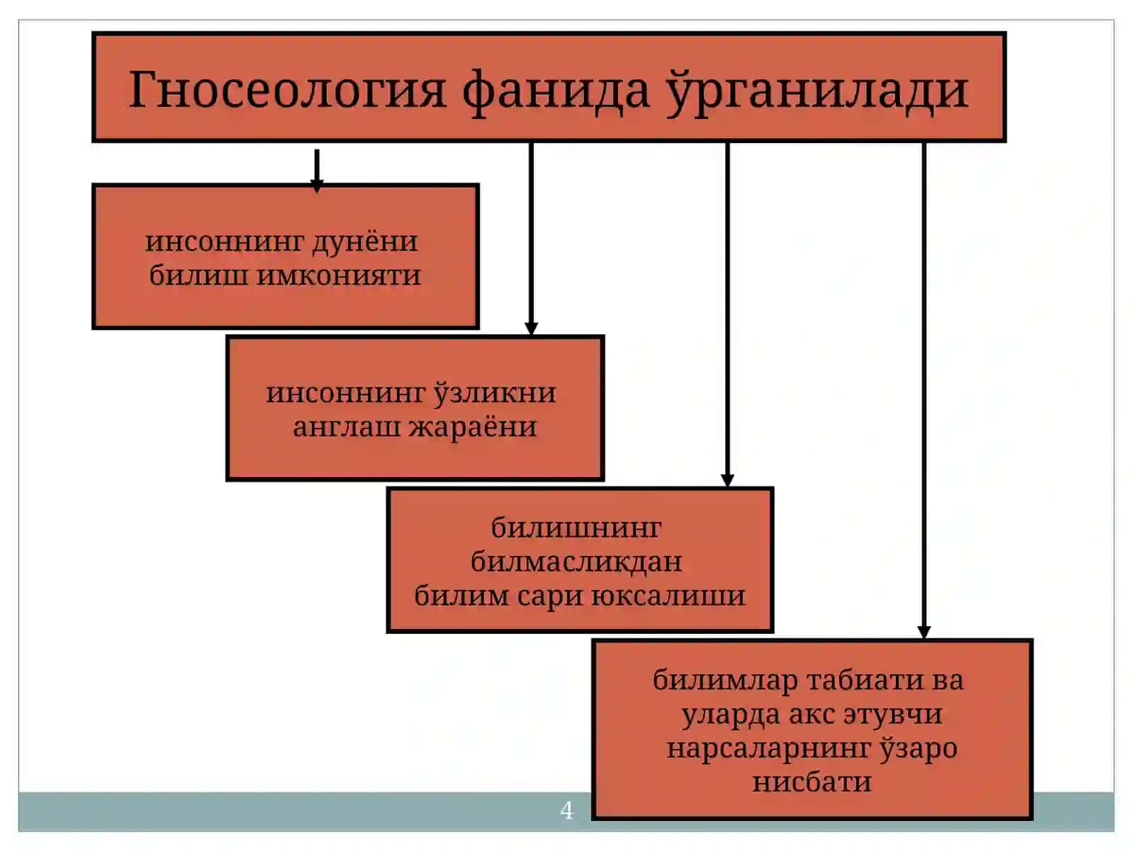 БИЛИШ ФАЛСАФАСИ (ГНОСЕОЛОГИЯ) 4