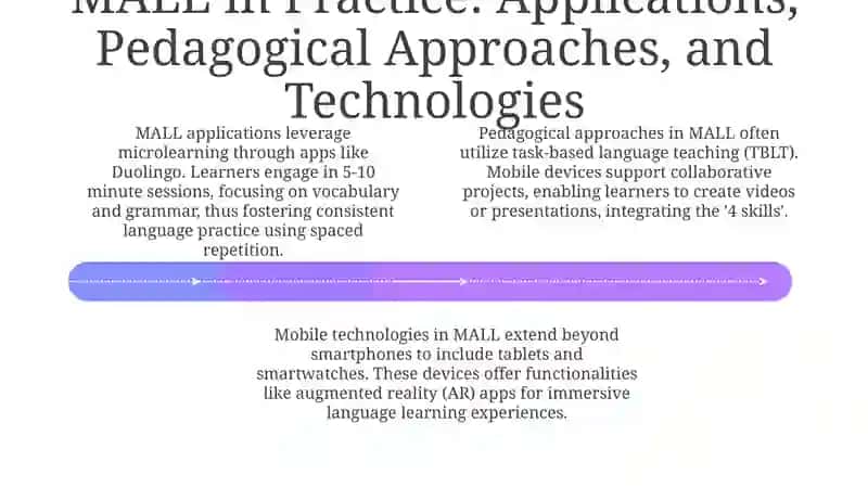Mobile-Assisted Language Learning (MALL) 4