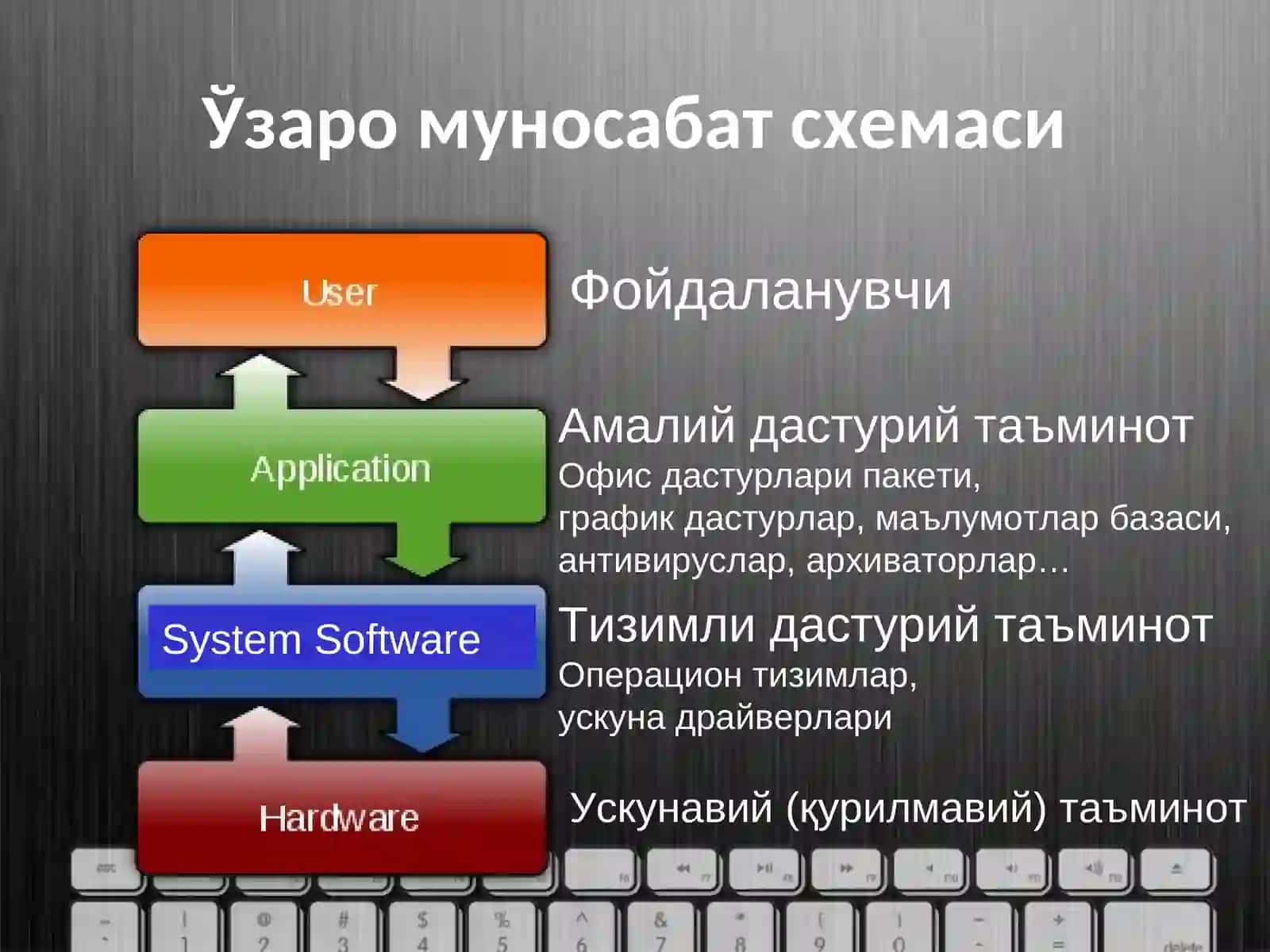 Дастурий таъминот 4