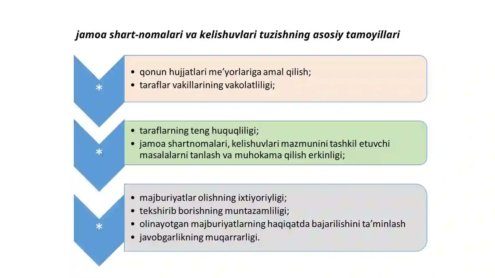 Personalning huquq va majburiyatlari 4