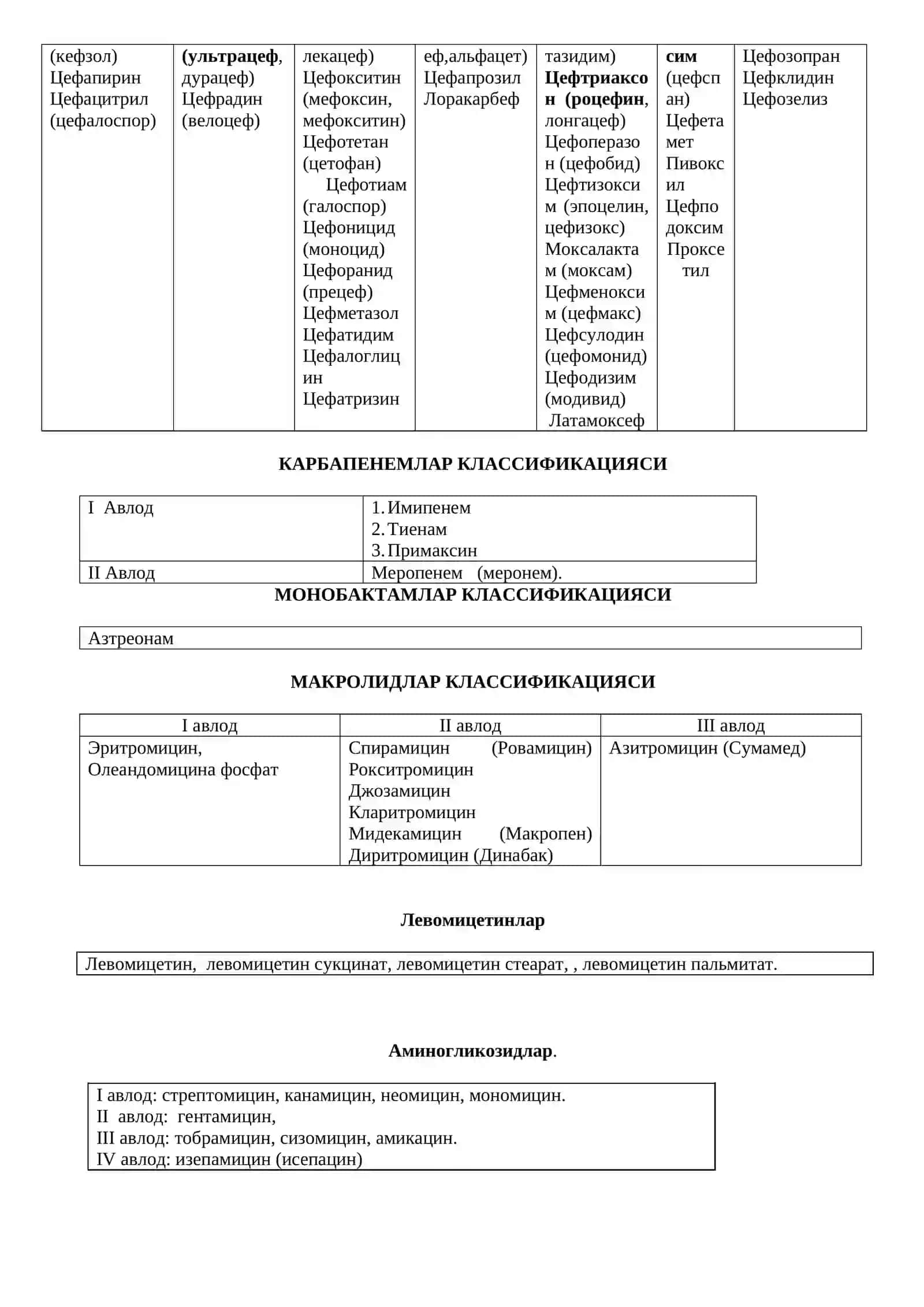 АНТИБАКТЕРИАЛ ДВ лар КЛАССИФИКАЦИЯСИ 4