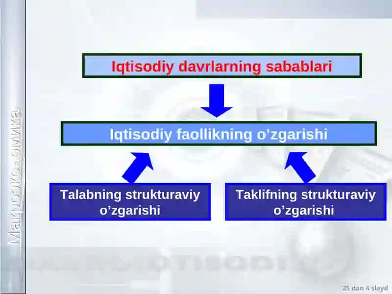 Iqtisodiy davrlar 4