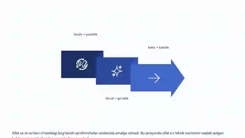 Sifatlarning Otlashuvi: O'zbek Tilida Lingvistik Tahlil 4