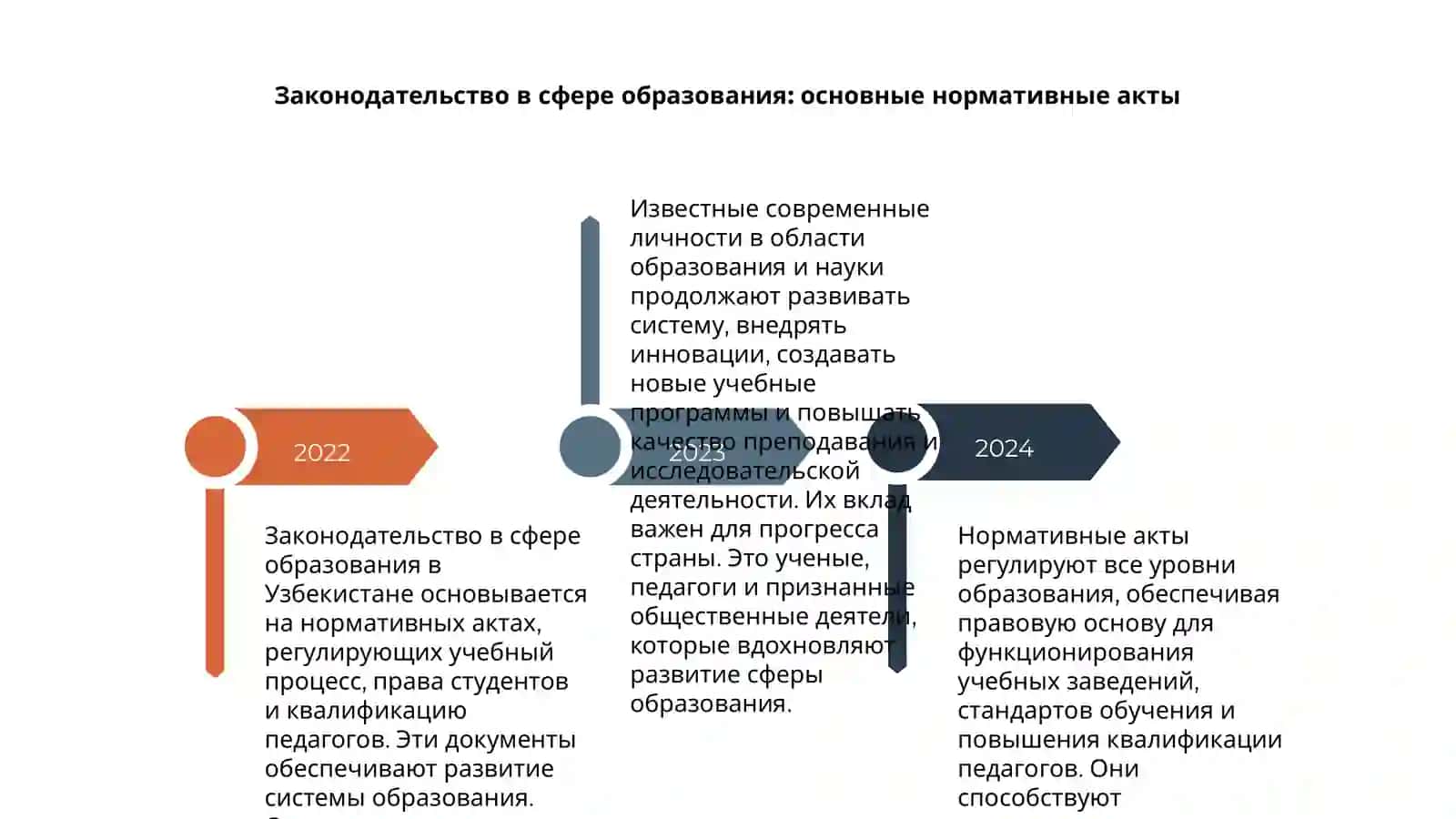 Образование в Узбекиставе (нормативные акты) 4
