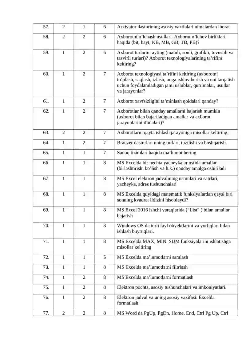 O‘zbekiston-Finlandiya Pedagogika instituti 4