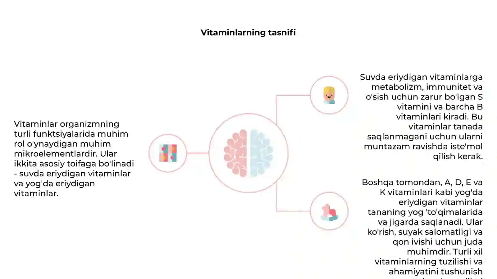 Vitamin turlari tuzulishi va ahamiyati 4