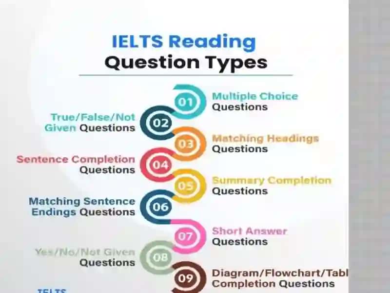 Question types in academic reading 4
