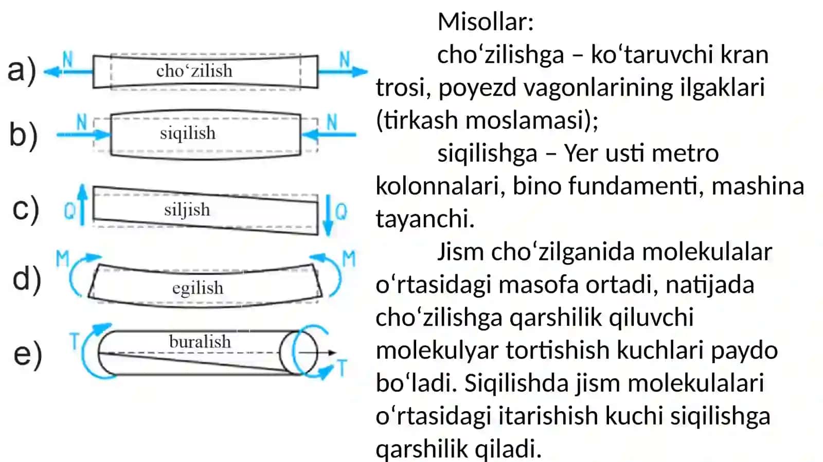 ELEMENTLARNINGELASTIKLIK XUSUSIYATLARI. TEBRANMA HARAKAT 4
