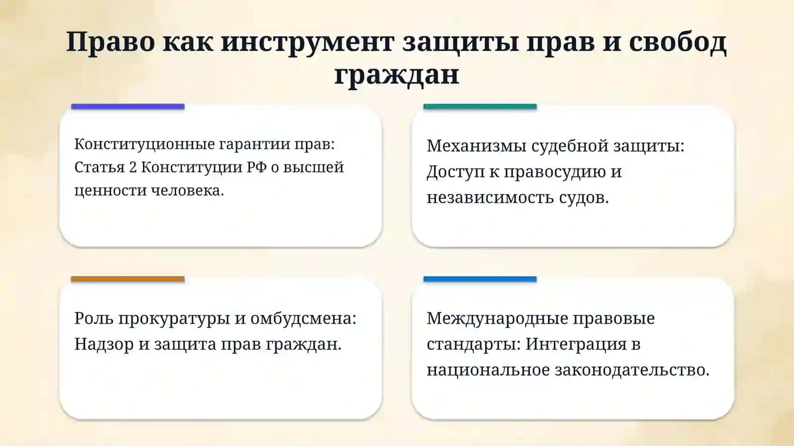 Правые  нормы  на службе у  народа 4