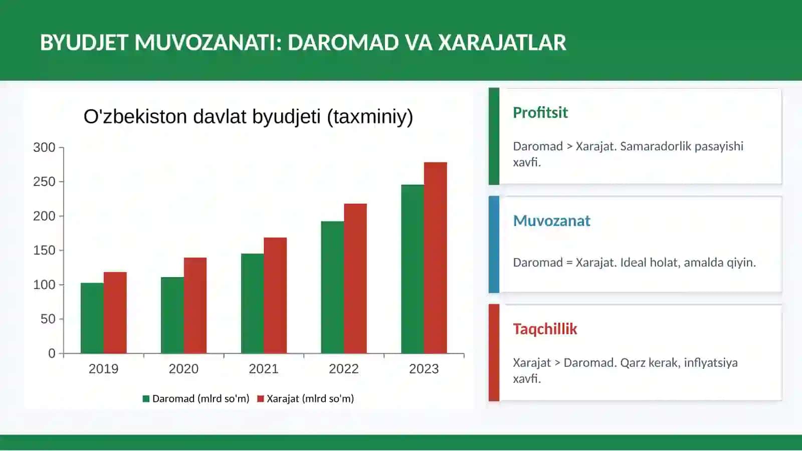 DAVLAT QARZI VA BYUDJET TAQCHILLIGI 4
