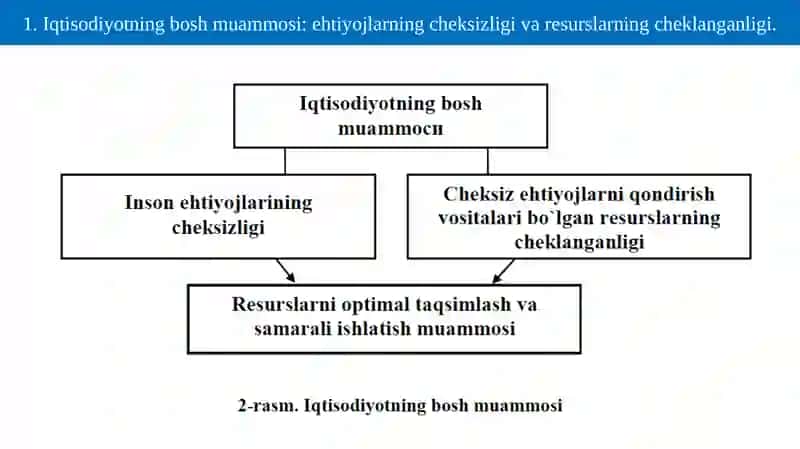 Iqtisоdiy bаzis tushunchаlаr 4