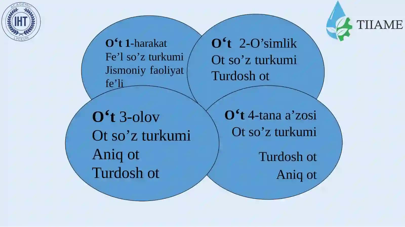 Paronimlar 4