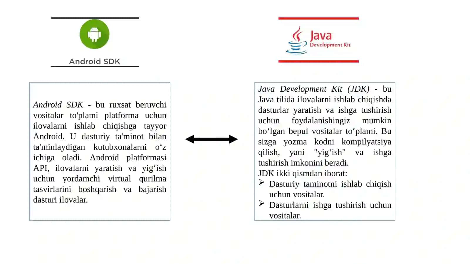 MOBIL ILOVALARNI YARATISH 4