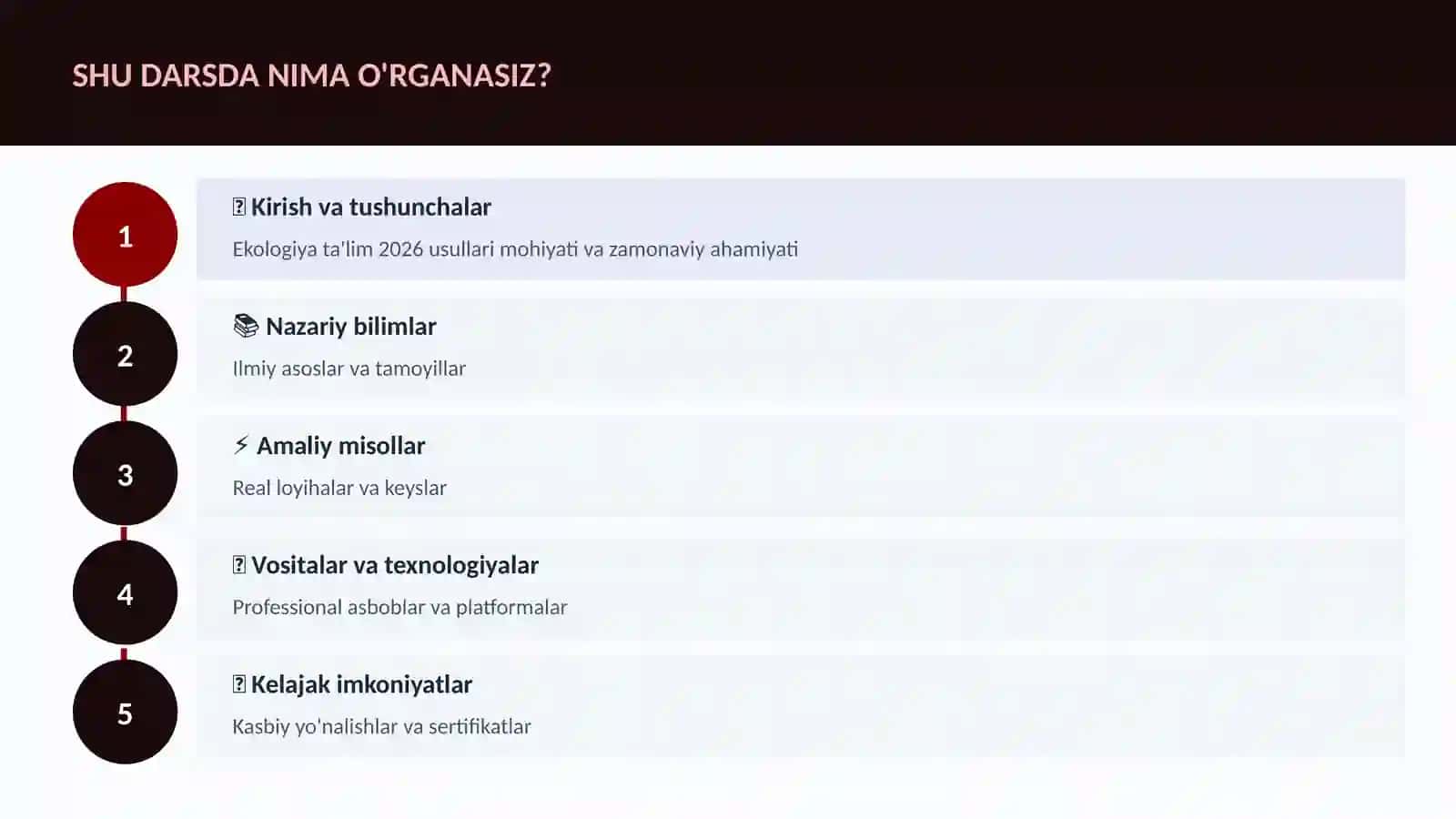 Ekologiya ta'lim 2026 usullari 4