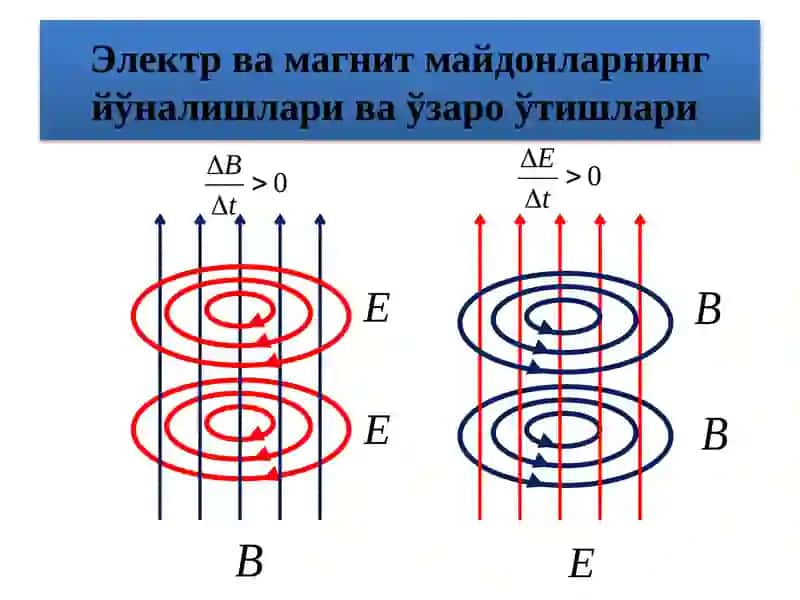 Электромагнит тўлқинлар ва уларнинг хоссалари 4
