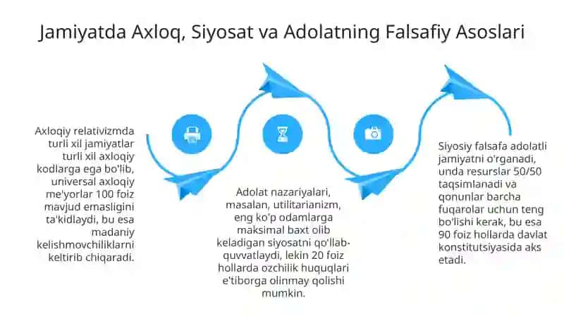 Falsafa: Ta'rif, Mohiyat va Tarixiy Rivojlanish 4