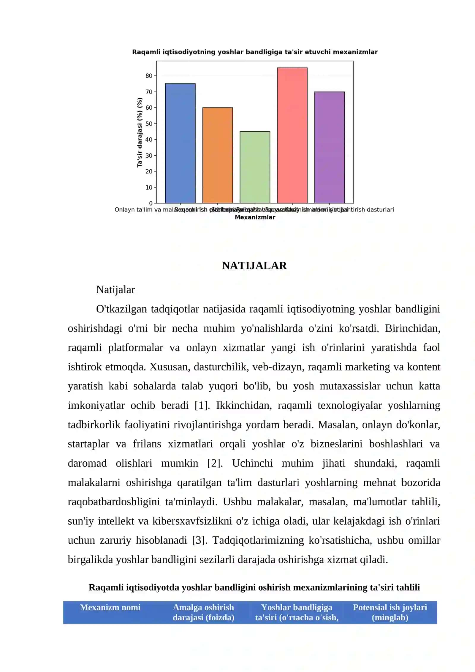 RAQAMLI IQTISODIYOT YOSHLAR BANDLIGINI OSHIRISH MEXANIZMLARI 4