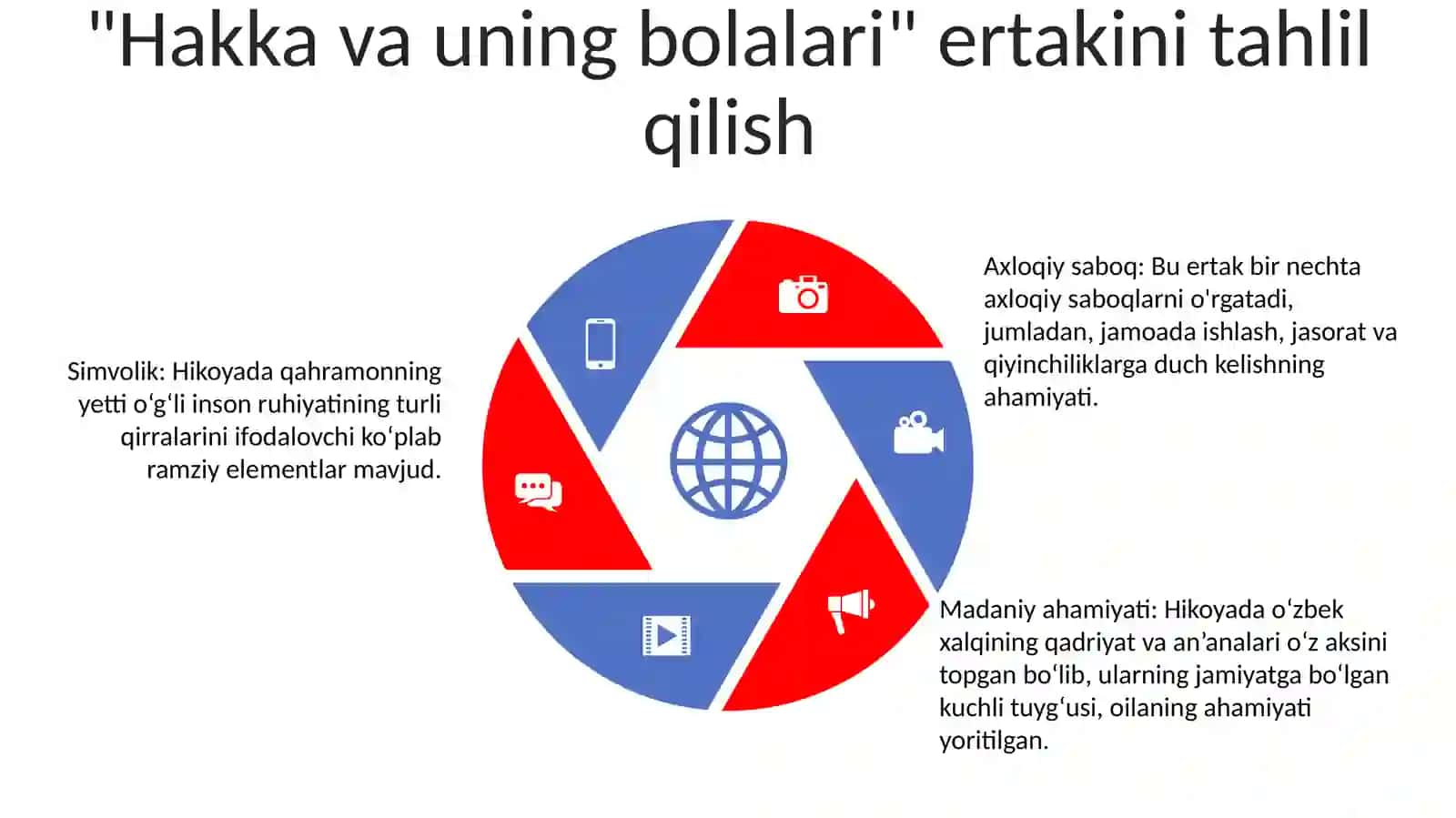 Hakka Va Uning Bolalari 1 sinf uchun 4