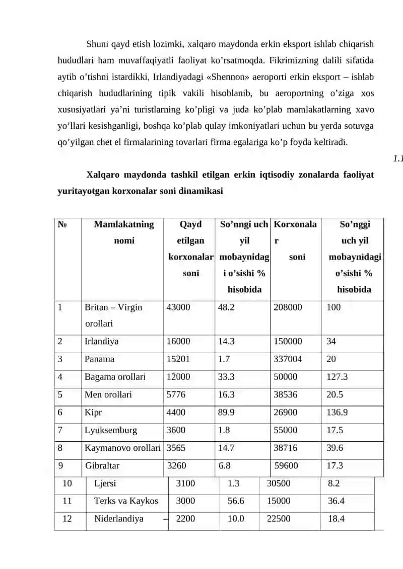 Erkin iqtisodiy zona 4