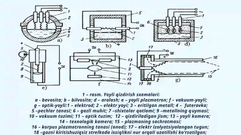 ELEKTR YOY PECHLARINING TASNIFI 4