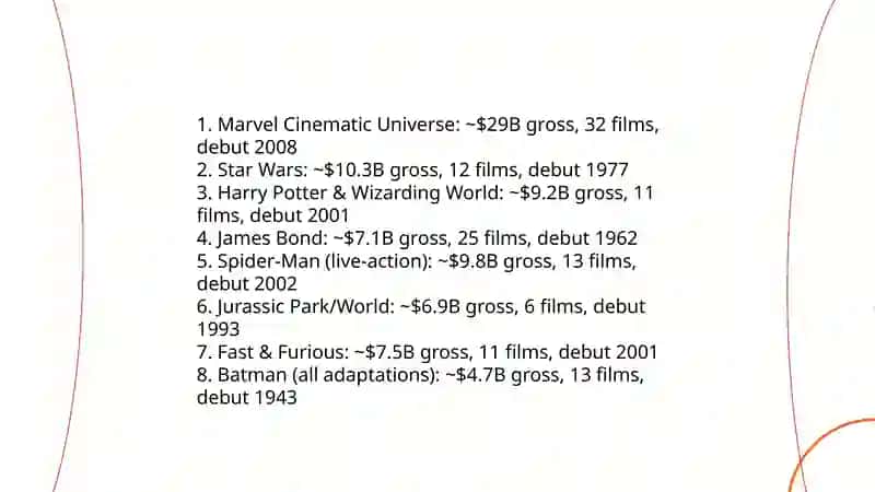 The most famous movies 4