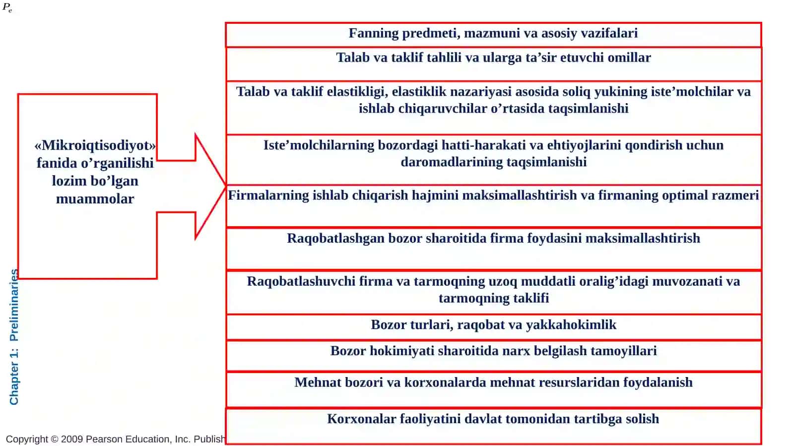 MIKROIQTISODIYOTGA KIRISH 4