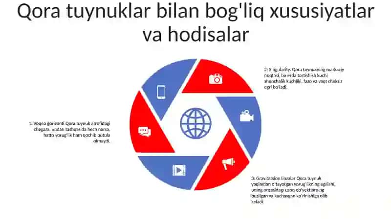 Astranomiya Fanidan Qora Tuynuk 4