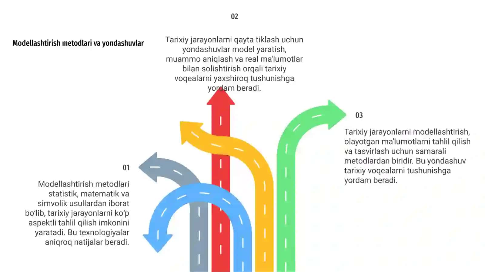 Tarixiy jarayonlarni modellashtirish va qayta tiklash 4