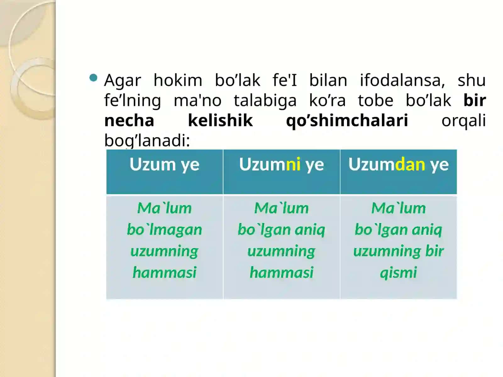 TOBE SO`ZNING HOKIM SO`ZGA KELISHIK QO`SHIMCHALARI YOKIKO`MAKCHILAR YORDAMIDABOG`LANISHI 4