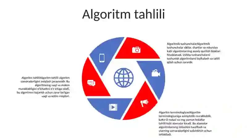 Algaritm Tushunchasi 4