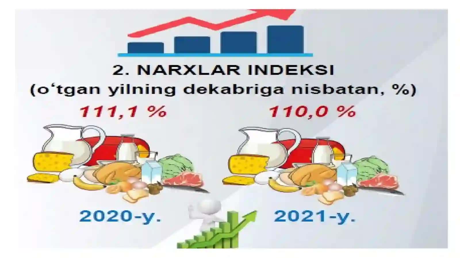 ИНФЛЯЦИЯ 4
