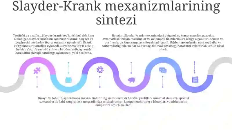 Tekislikda Harakatlanuvchi Mexanizmlarni Loyihalash 4