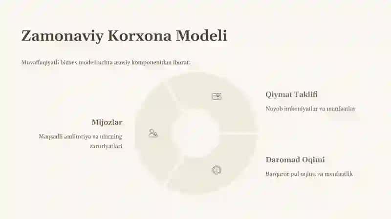 Savdo Strategiyalari va Korxona Modellari 4