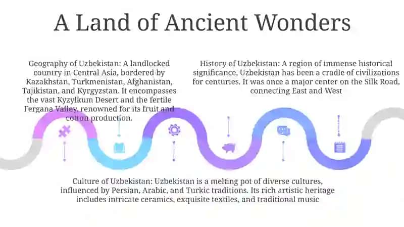 Uzbekistan Is My Motherland 4