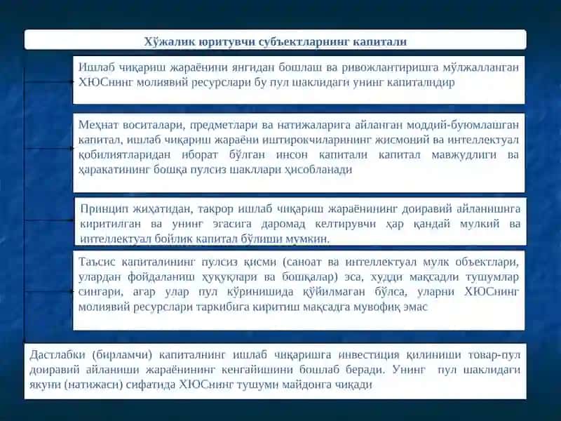 ХЎЖАЛИК ЮРИТУВЧИ СУБЪЕКТЛАРНИНГМОЛИЯВИЙ РЕСУРСЛАРИ 4