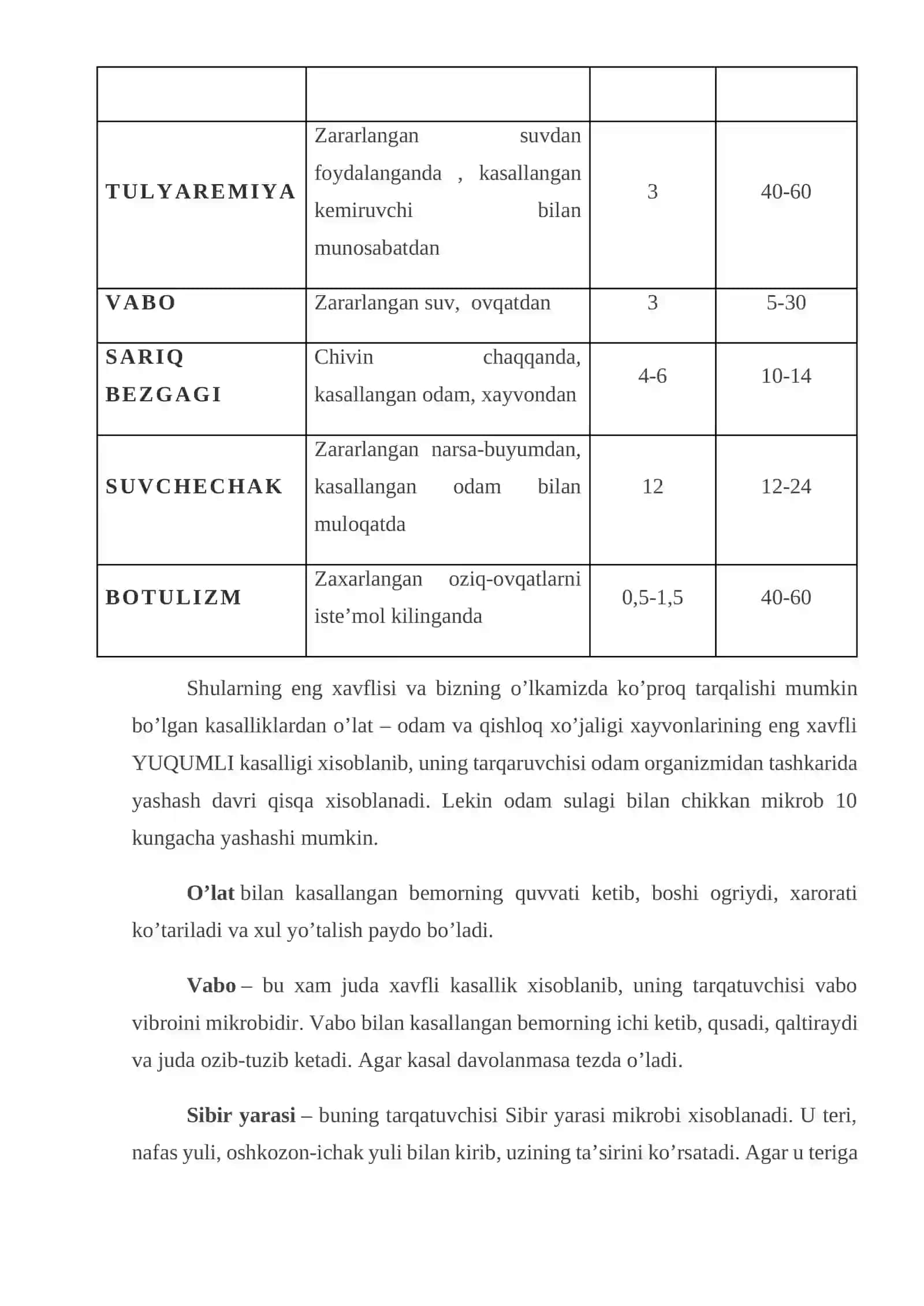 Biologik qurollar va ularning xususiyatlari 4