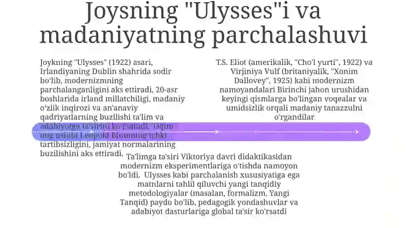 Pedagogika va modernizm loyihasi 4