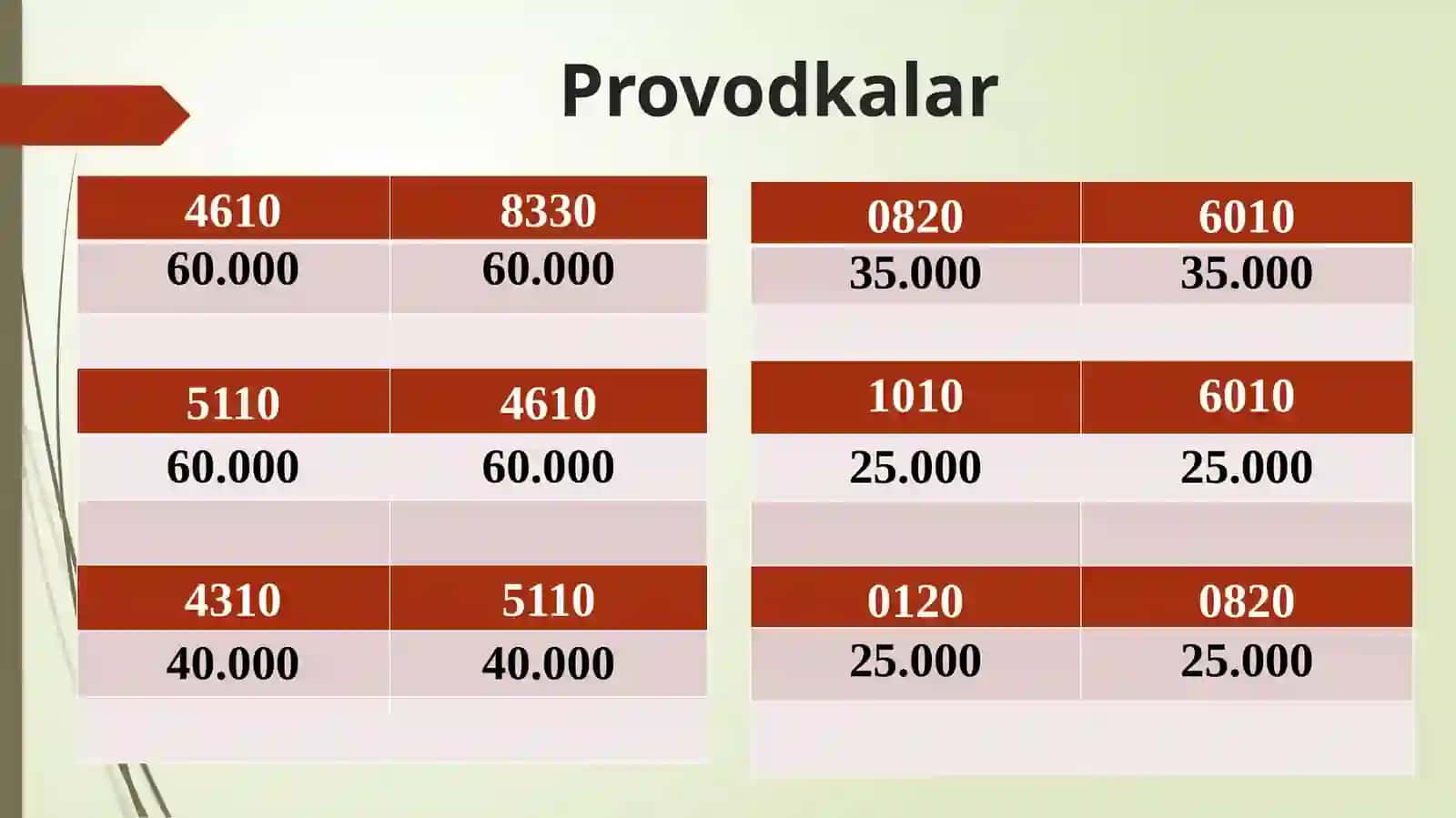 Balans, Provodkalar va ularning qo’llanilishi, Saldo 4